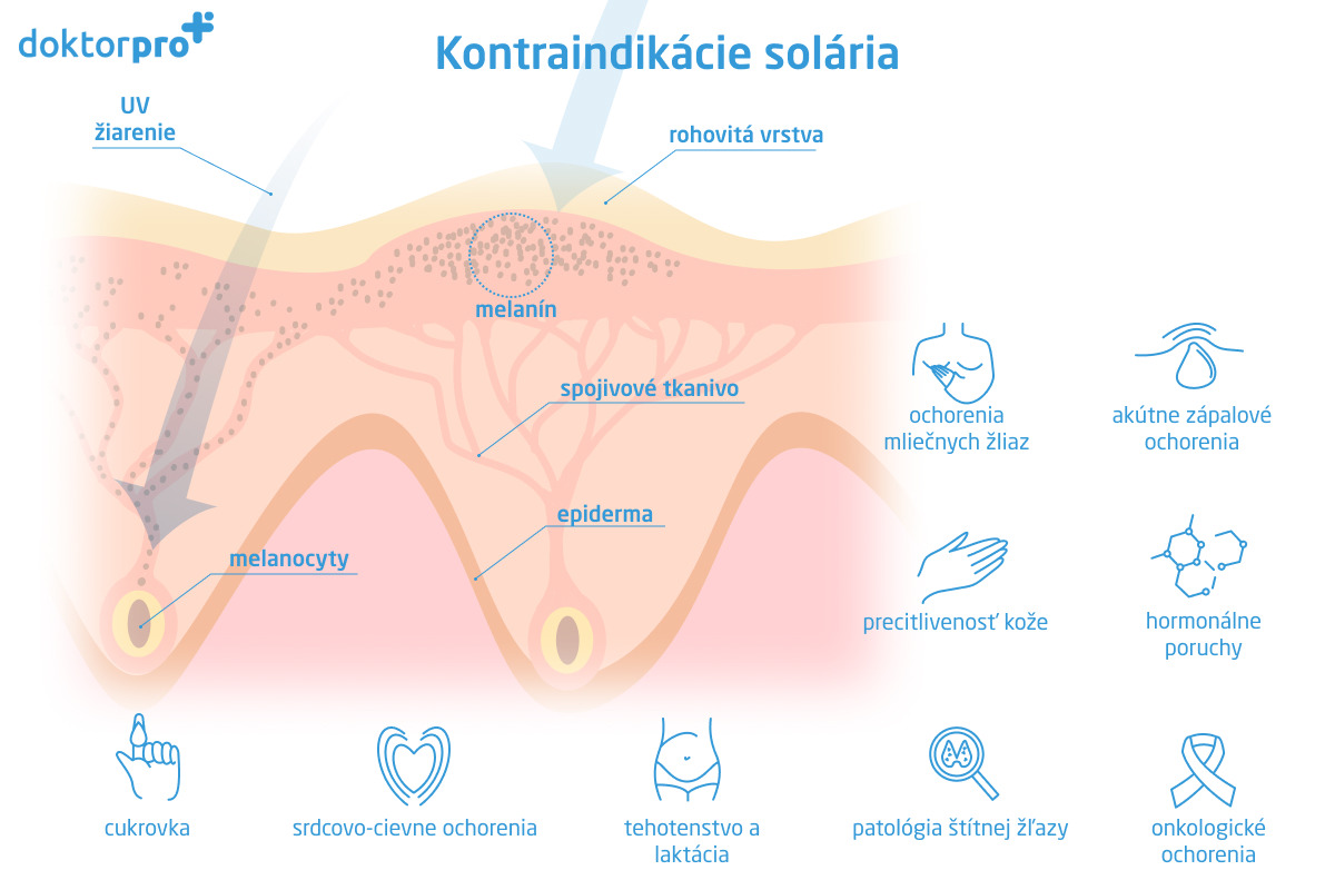 Kontraindikácie solária