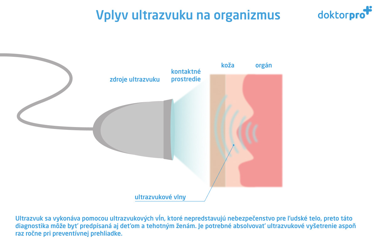 Vplyv ultrazvuku na organizmus