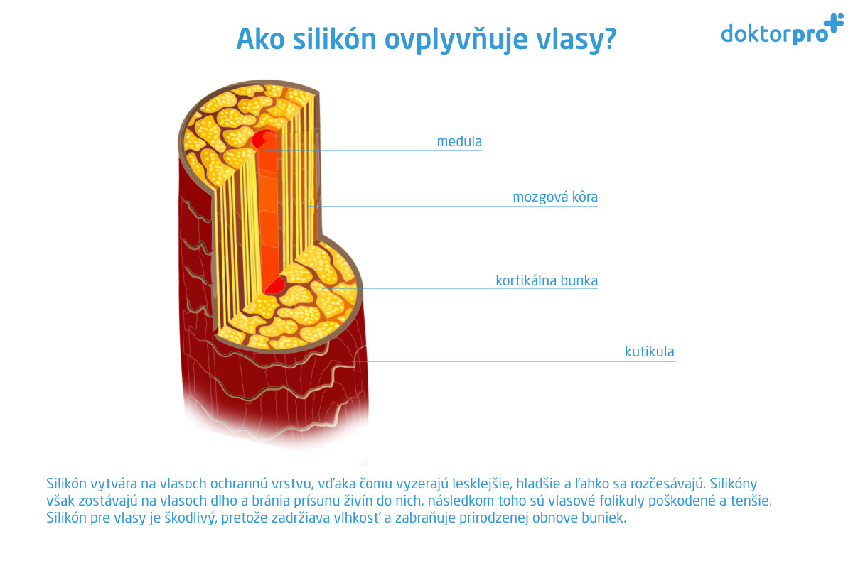 Ako silikón ovplyvňuje vlasy?