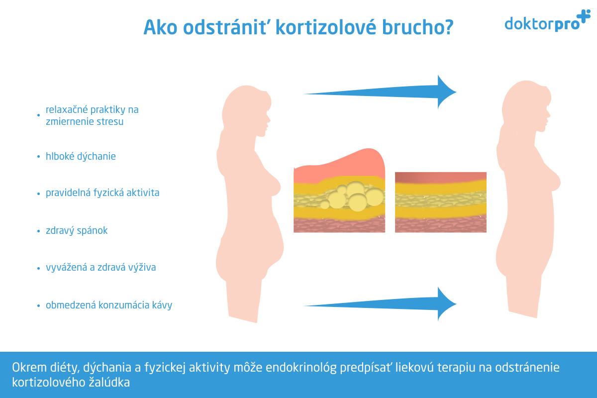 Ako odstrániť kortizolové brucho?