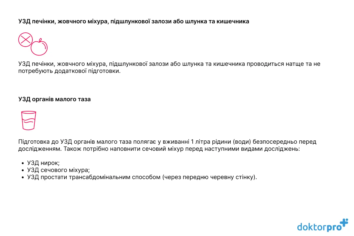 УЗД органів черевної порожнини та малого таза