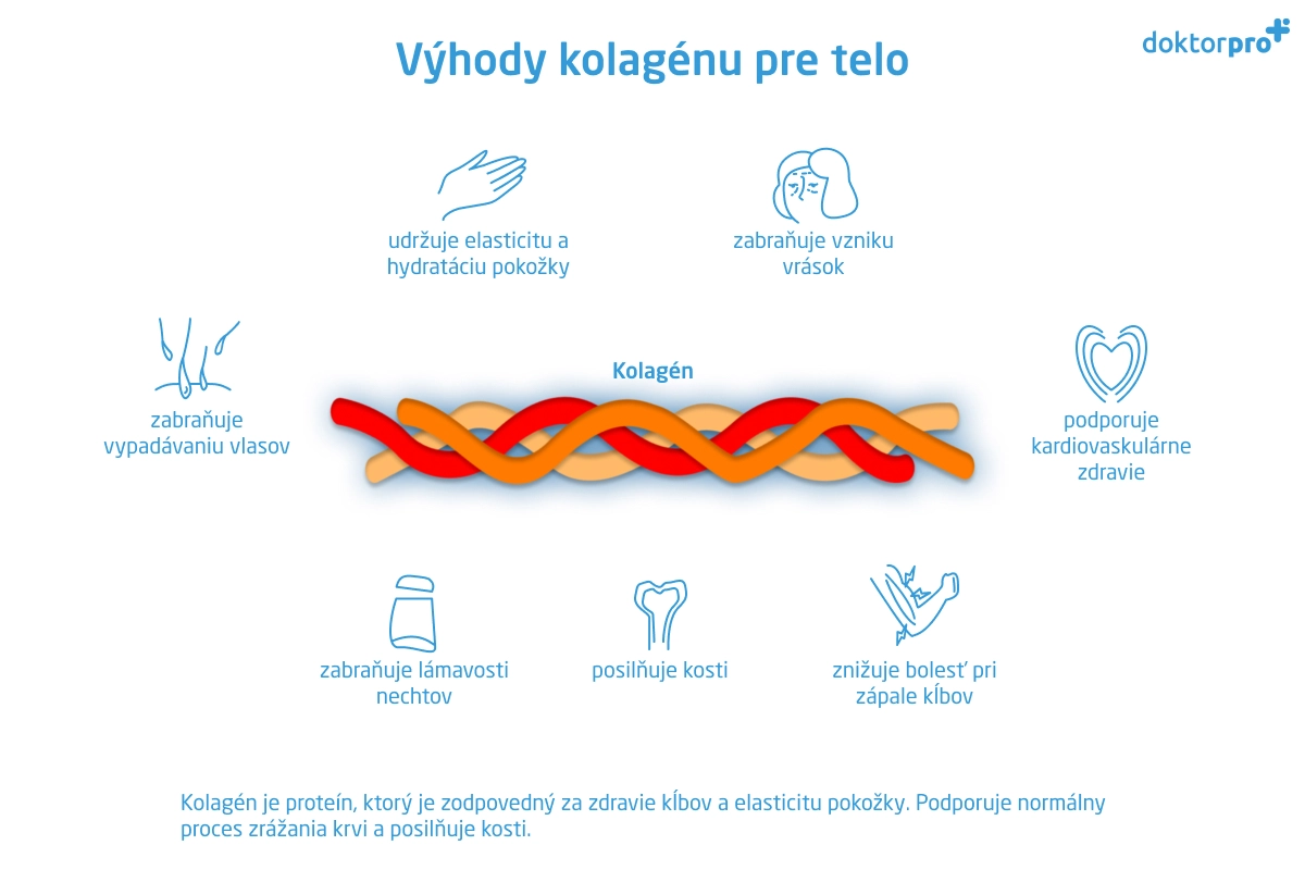 Výhody kolagénu pre telo