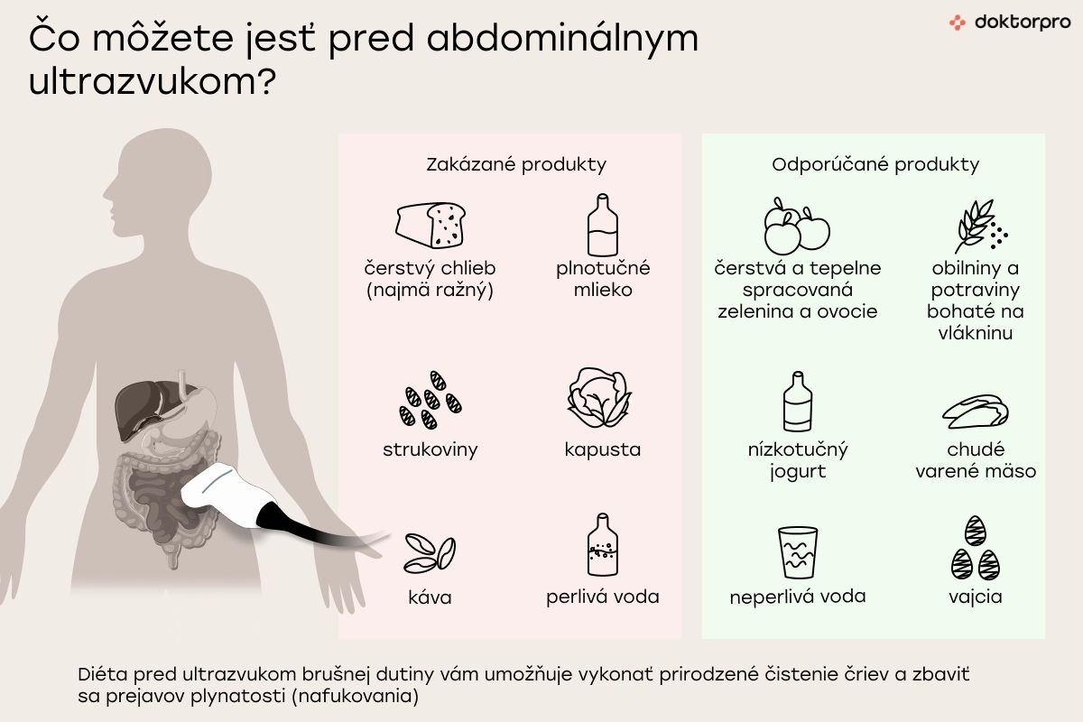 Čo môžete jesť pred abdominálnym ultrazvukom?