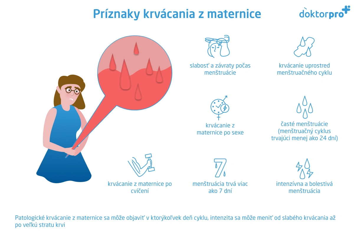 Príznaky krvácania z maternice