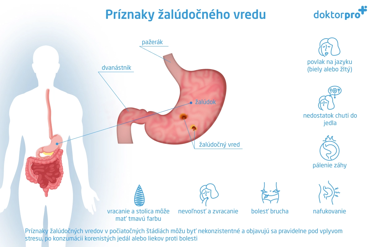 Príznaky žalúdočného vredu