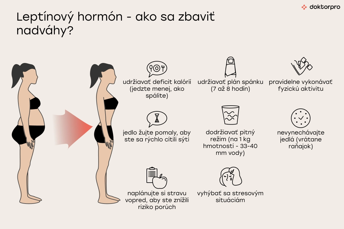 Leptínový hormón - ako sa zbaviť nadváhy?