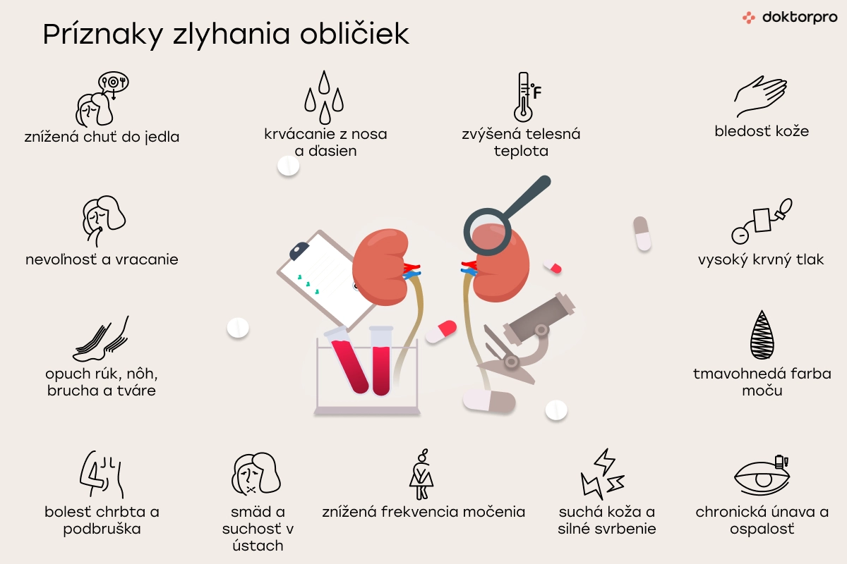 Príznaky zlyhania obličiek