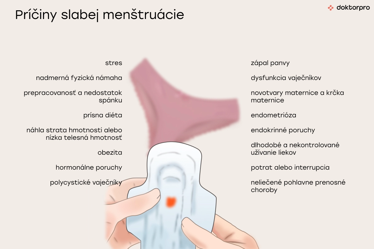 Príčiny slabej menštruácie