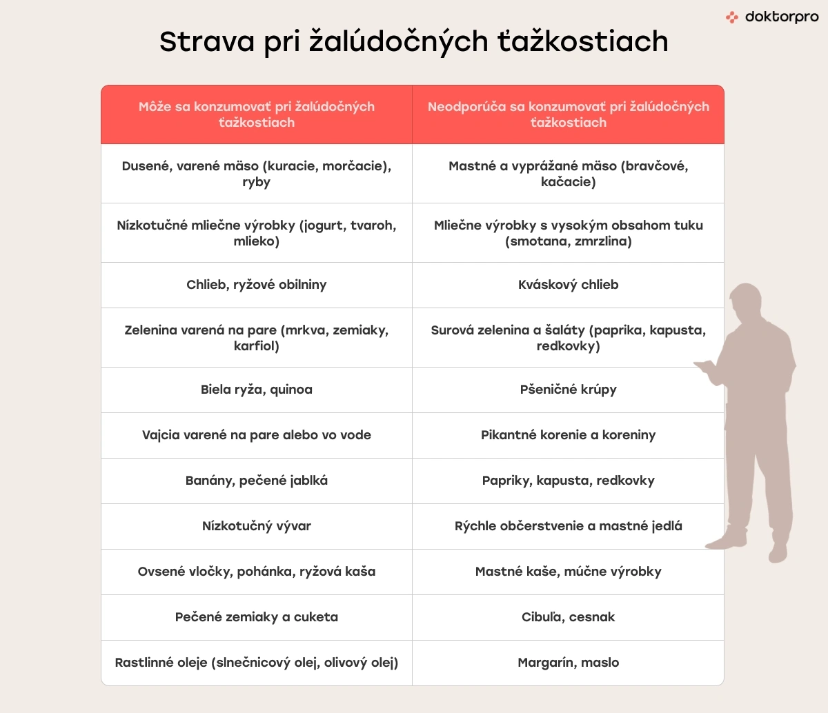 Strava pri žalúdočných ťažkostiach