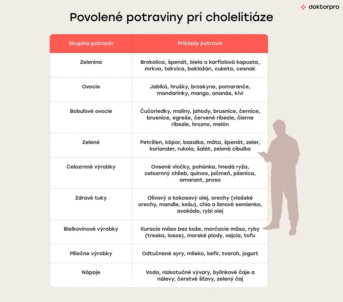 Povolené potraviny pri cholelitiáze