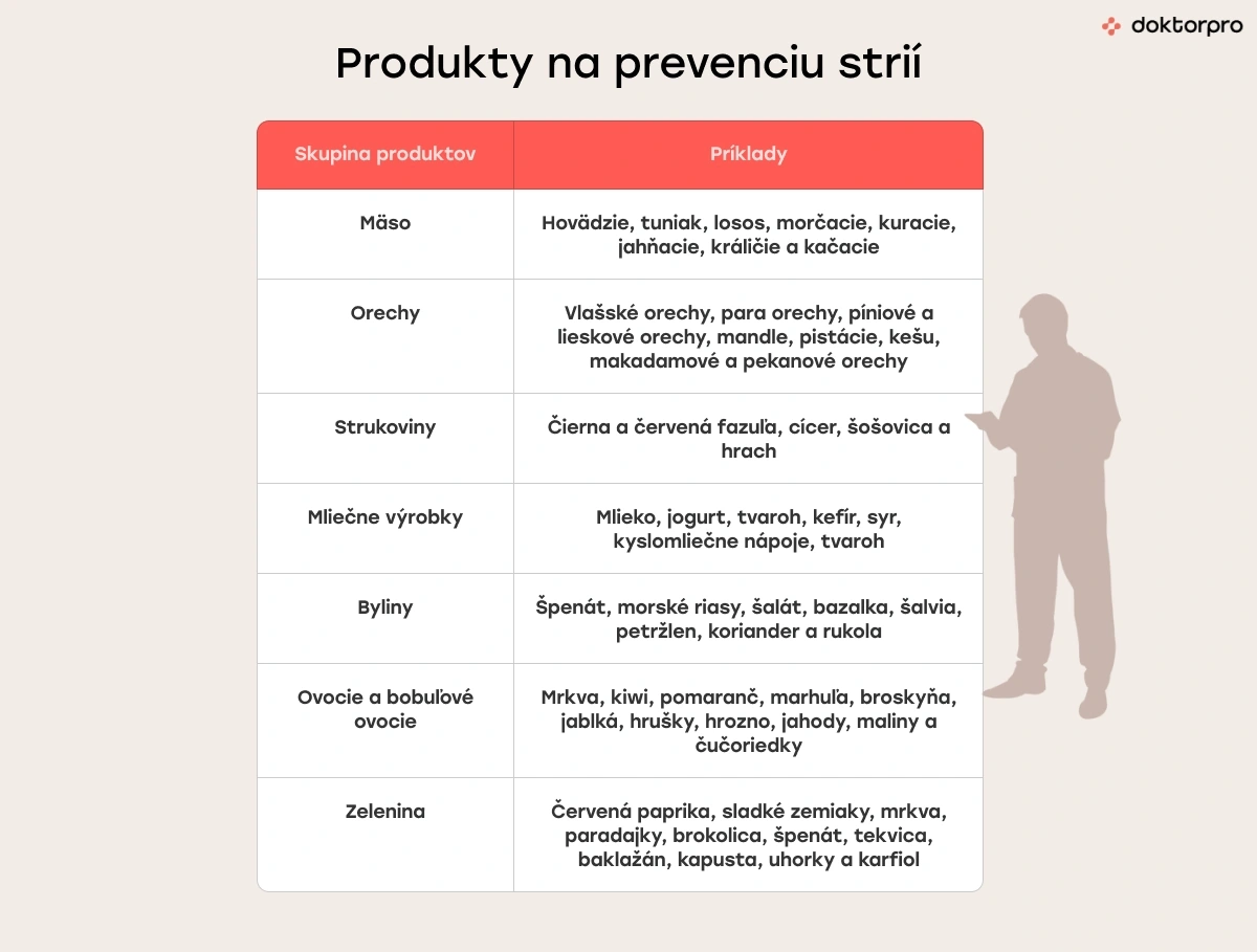 Produkty na prevenciu strií