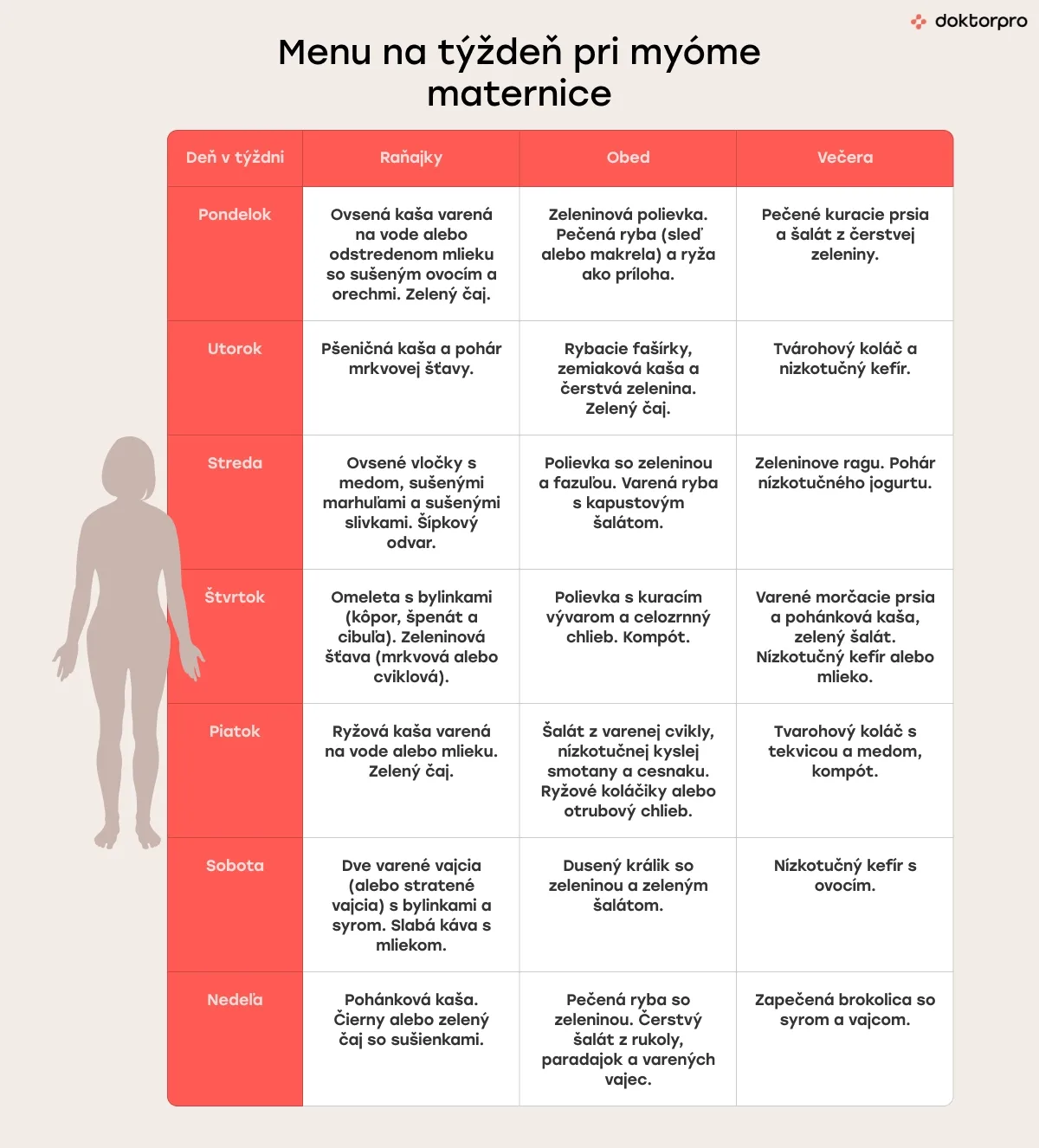 Menu na týždeň pri myóme maternice