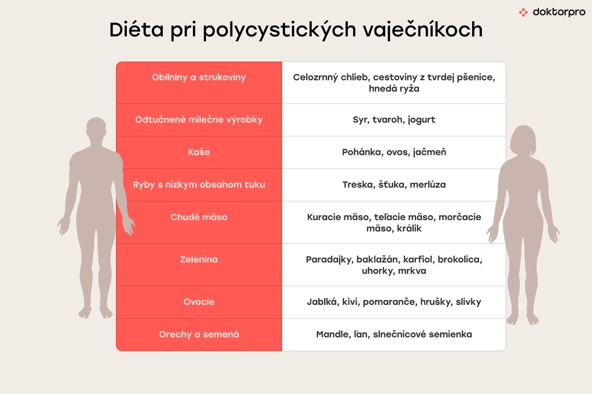 Diéta pri polycystických vaječníkoch