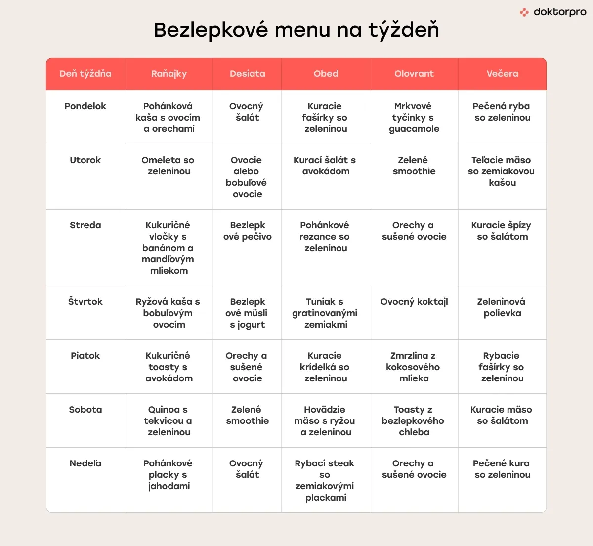 Bezlepkové menu na týždeň