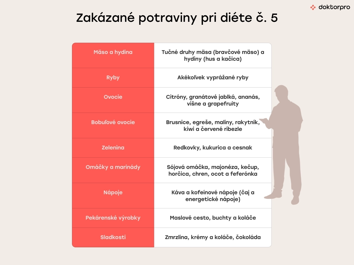 Zakázané potraviny pri diéte č. 5