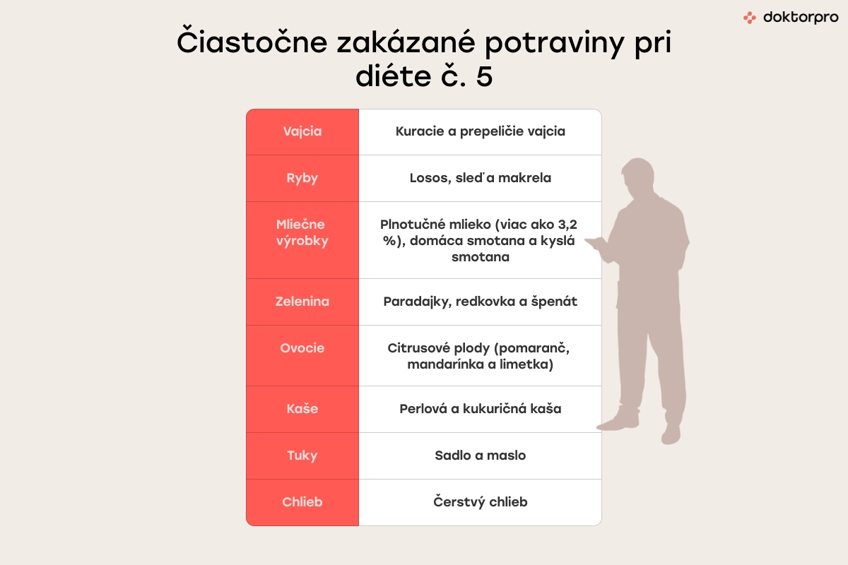 Čiastočne zakázané potraviny pri diéte č. 5