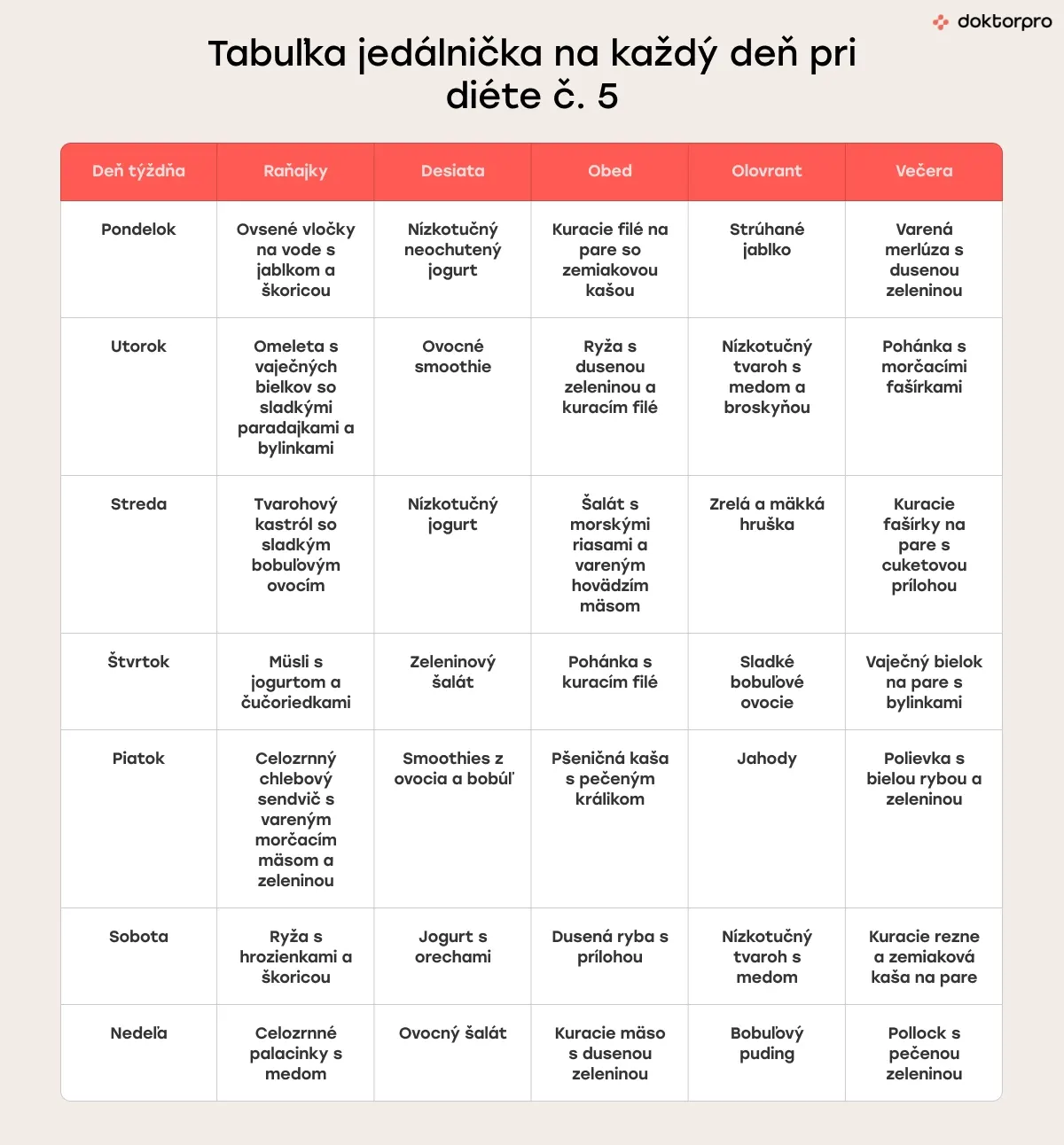 Tabuľka jedálnička na každý deň pri diéte č. 5