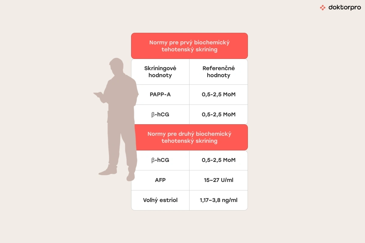 Tabuľka noriem tehotenského skríningu