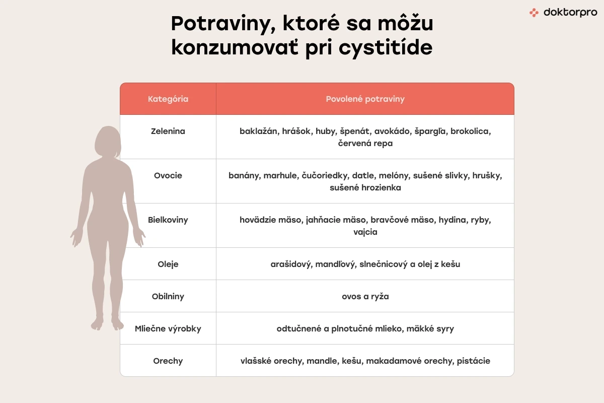 Potraviny, ktoré sa môžu konzumovať pri cystitíde