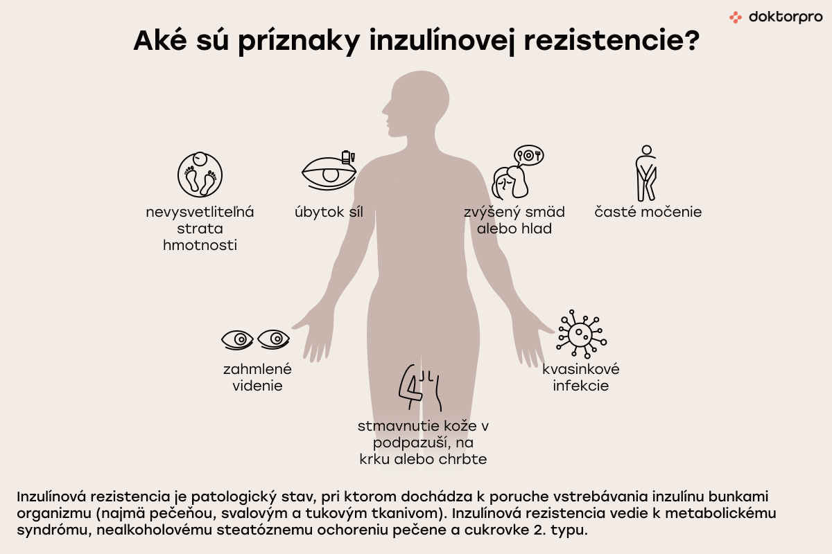 Príznaky inzulínovej rezistencie