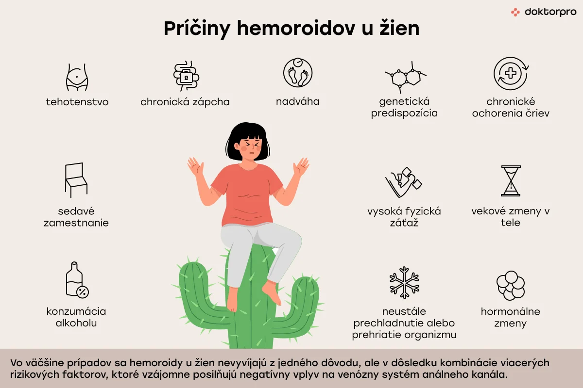 Príčiny hemoroidov u žien