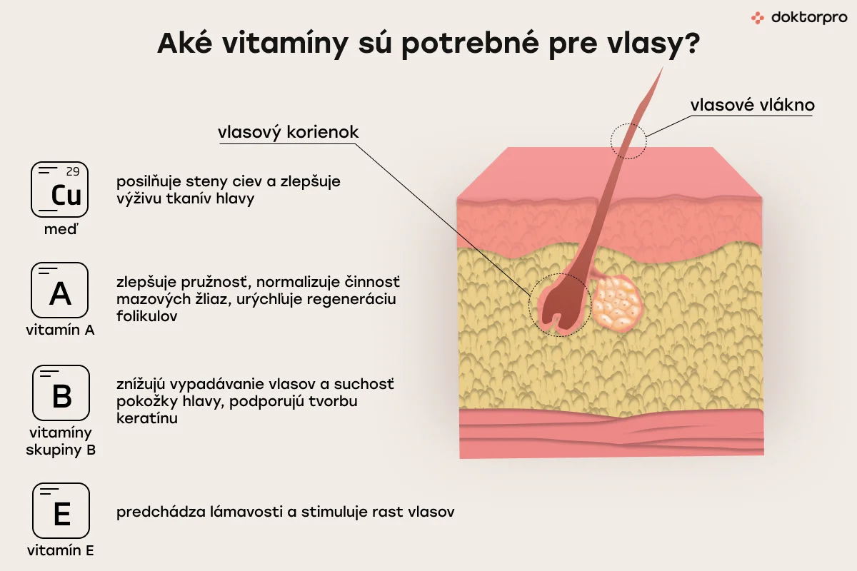 Vitamíny pre vlasy