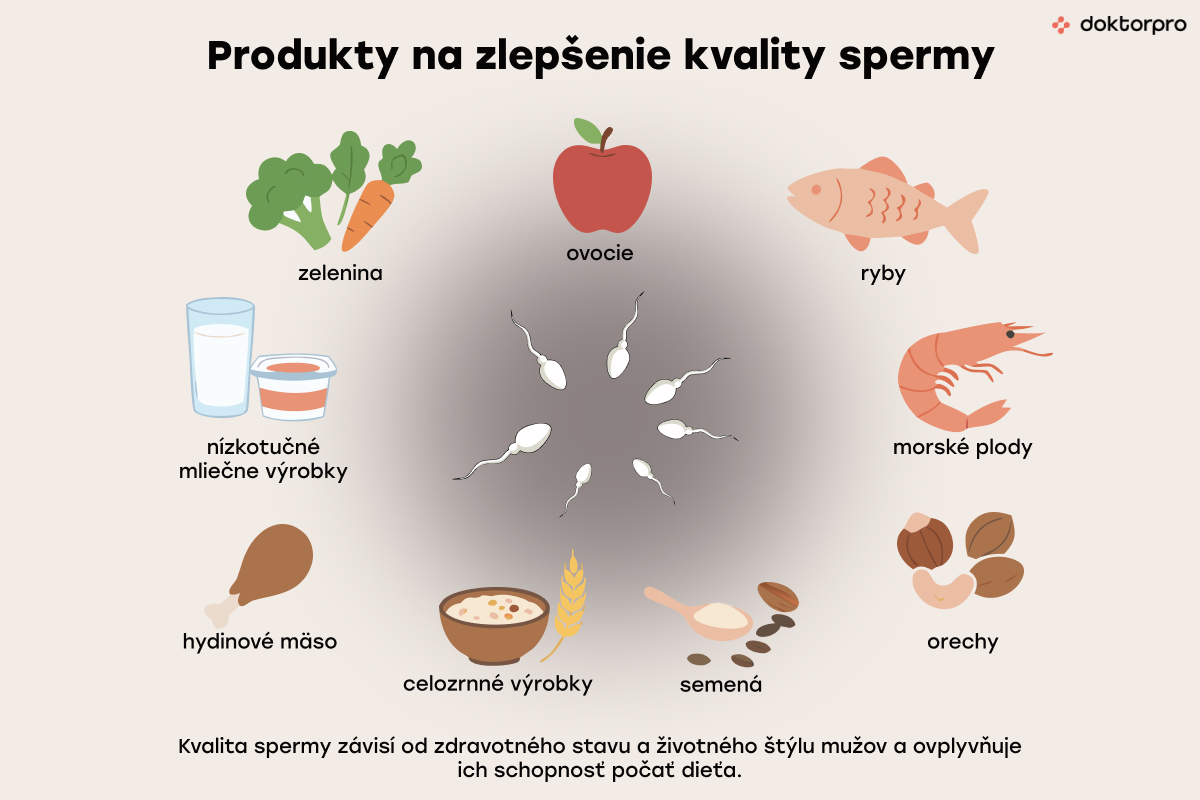 Produkty na zlepšenie kvylity spermy