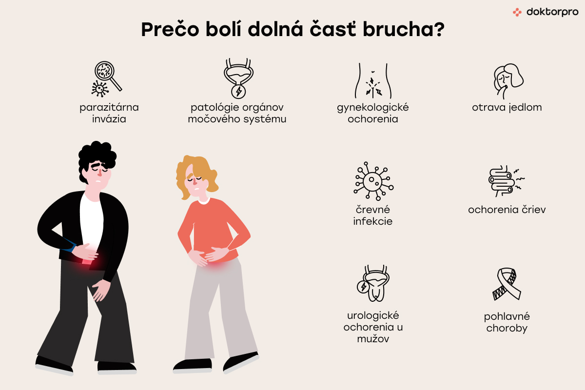 Prečo bolí dolná časť brucha?
