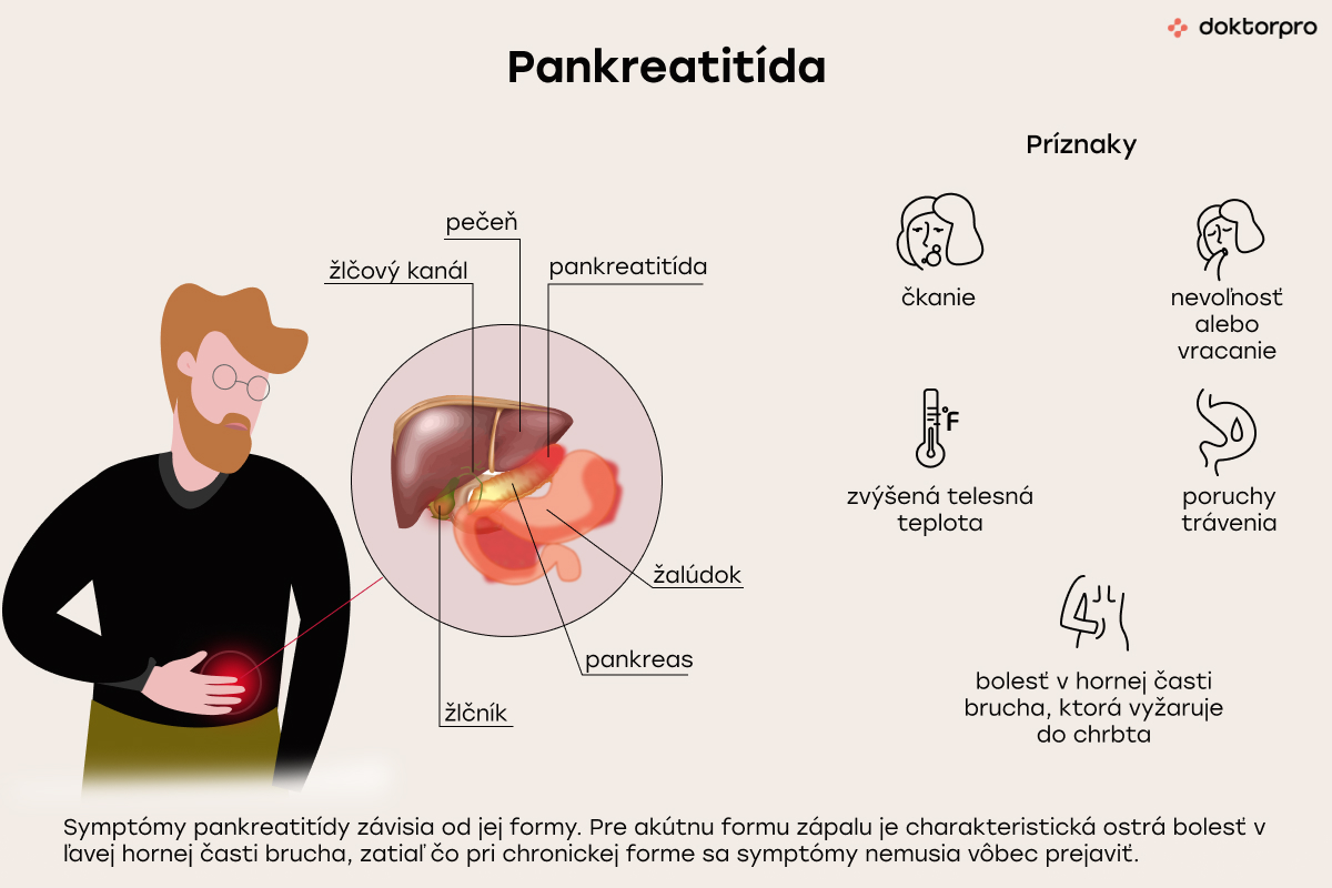 Čo je pankreatitída?