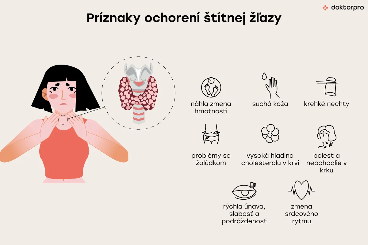 Príznaky ochorení štítnej žľazy