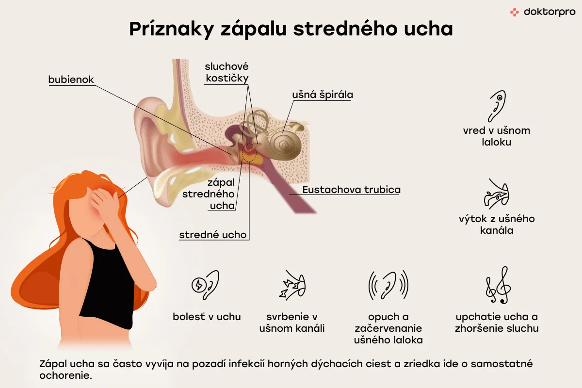 Príznaky zápalu stredného ucha