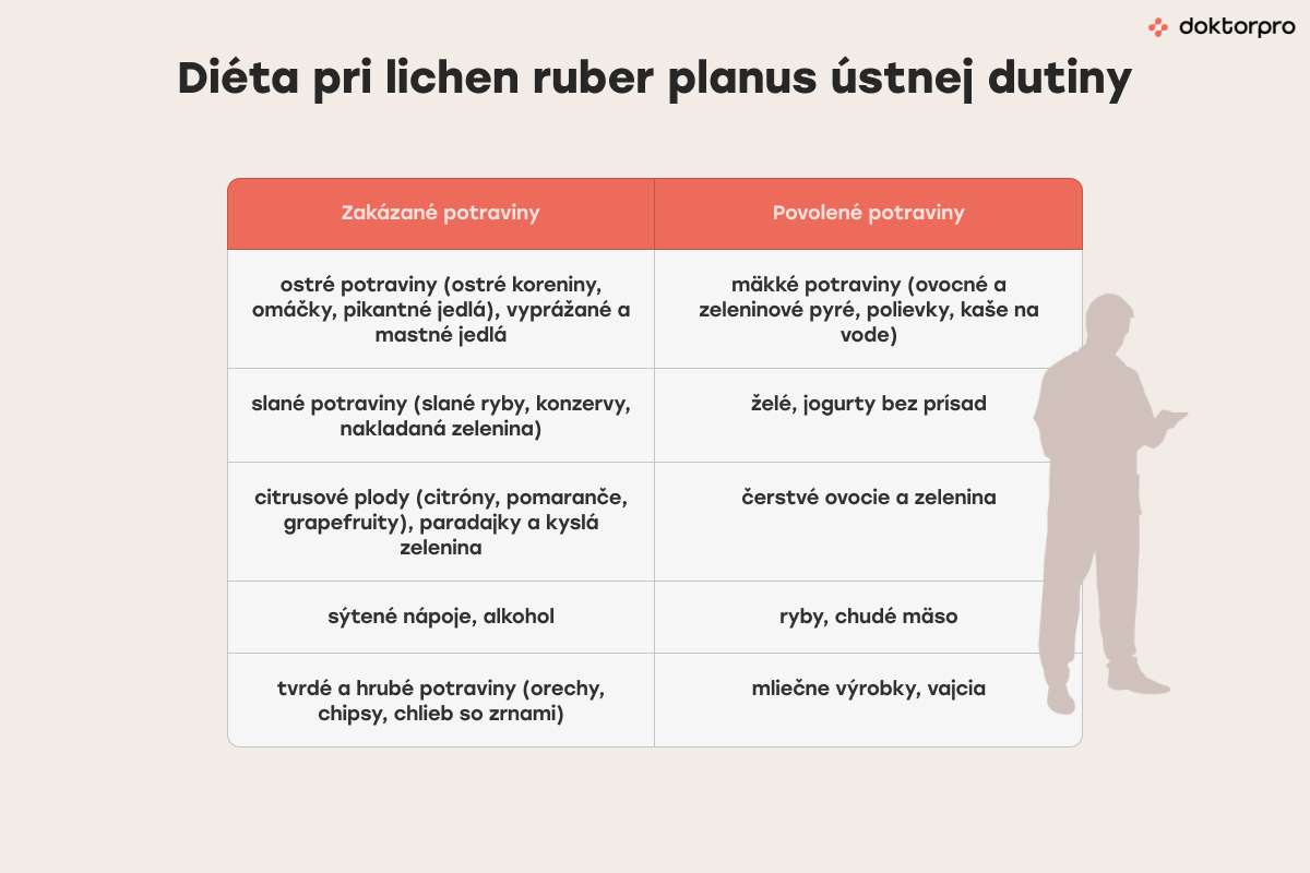 Diéta pri lichen ruber planus ústnej dutiny