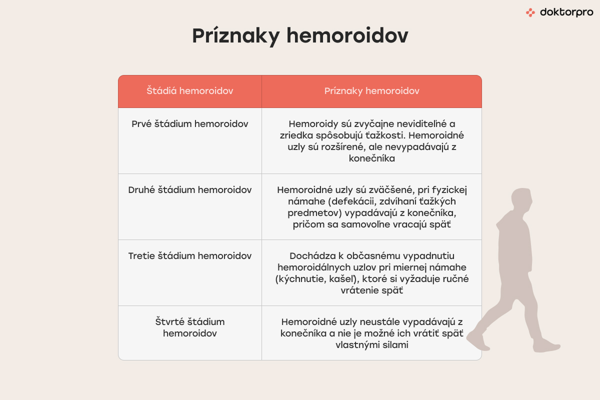 Príznaky hemoroidov