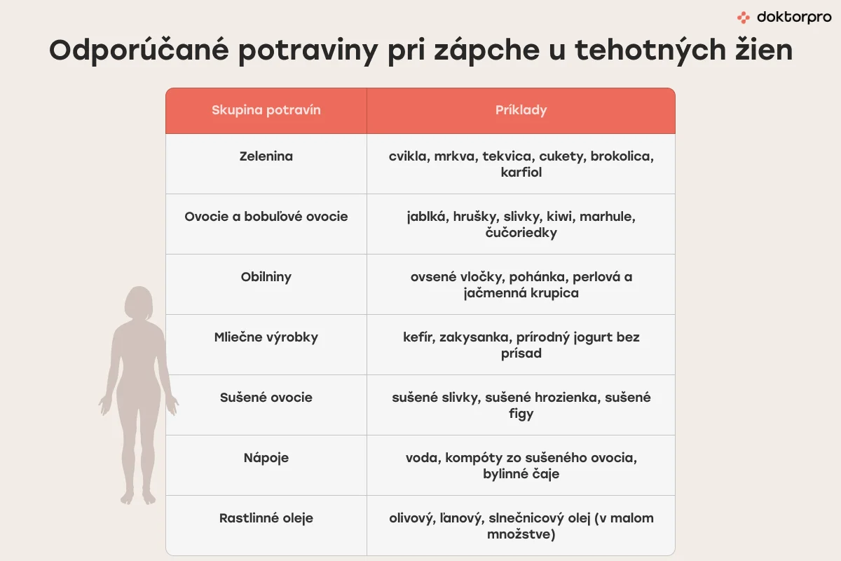 Odporúčané potraviny pri zápche u tehotných žien