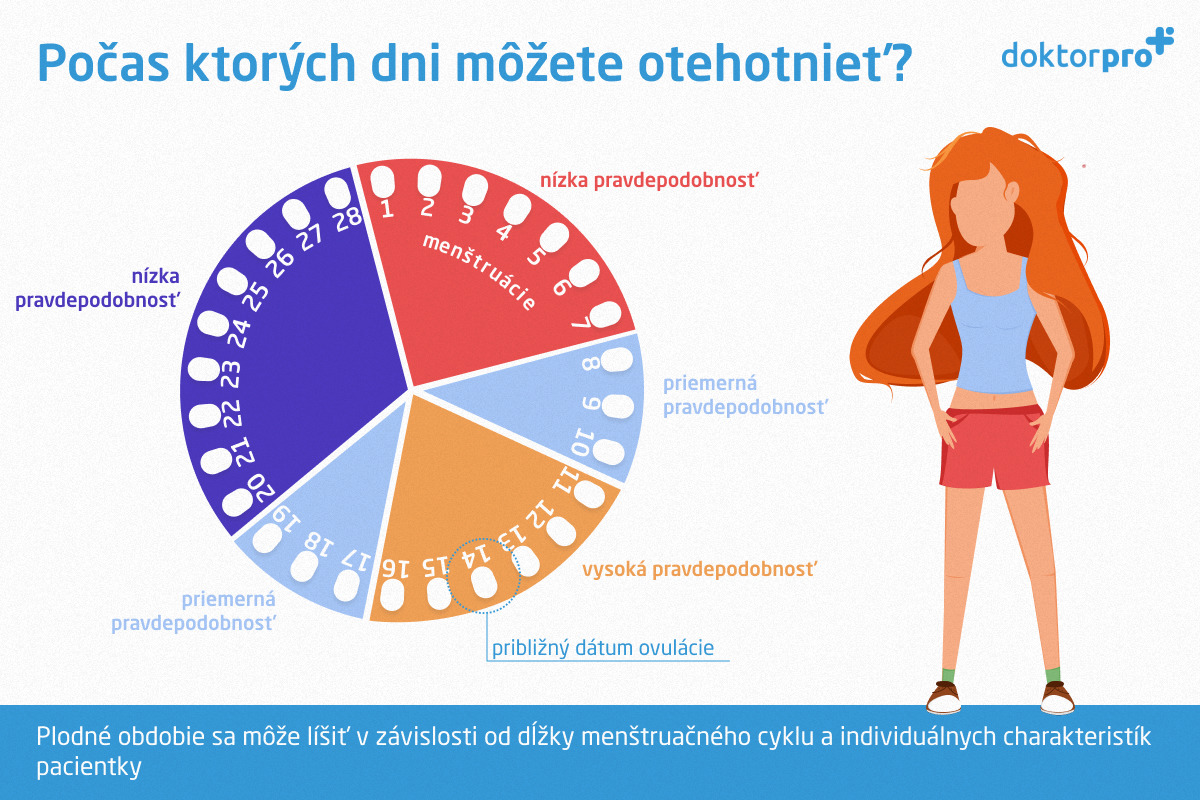 Počas ktorých dni môžete otehotnieť?