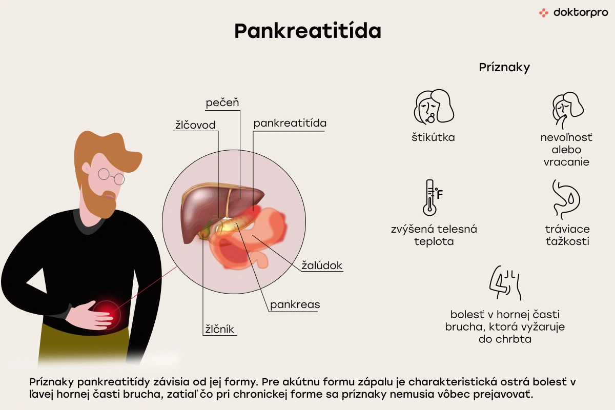 Čo je pankreatitída?