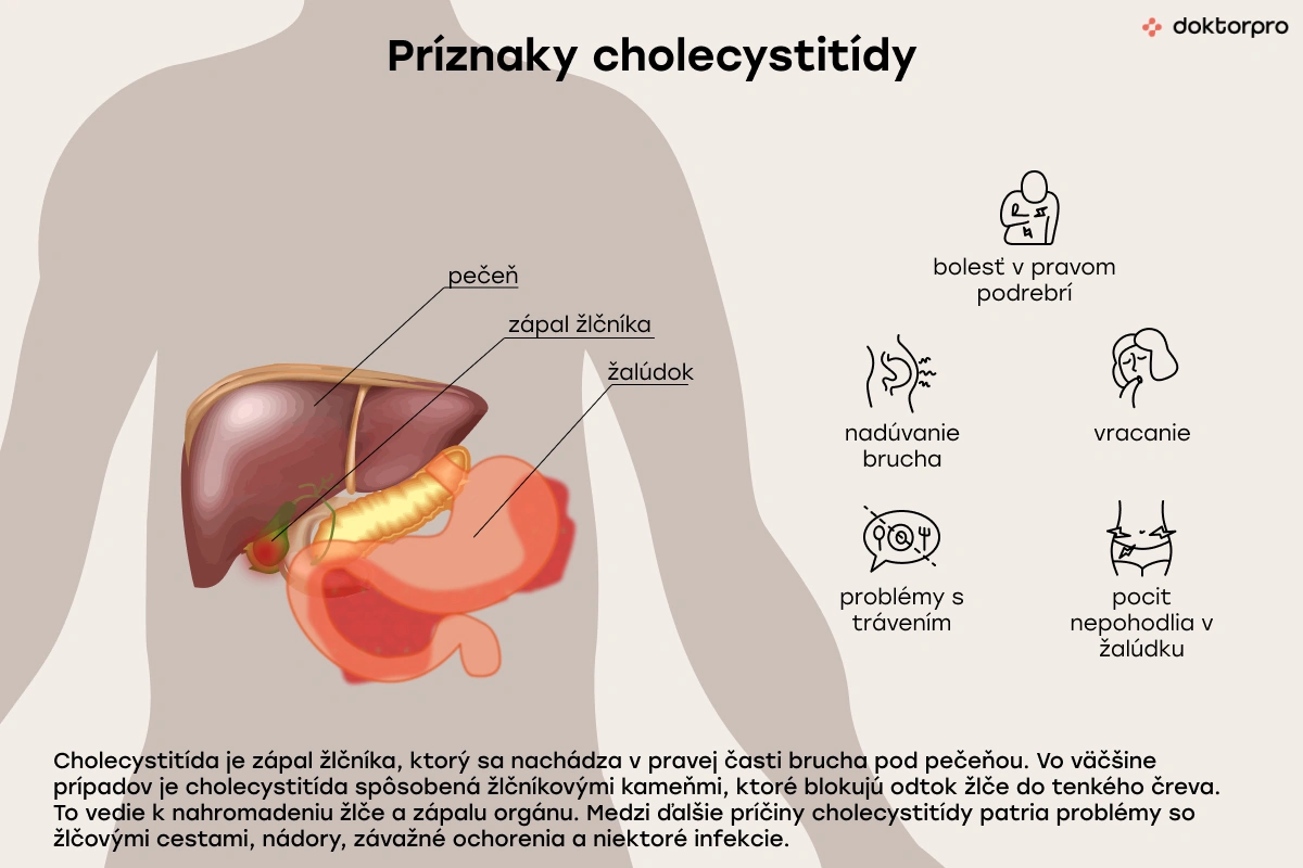 Príznaky cholecystitídy