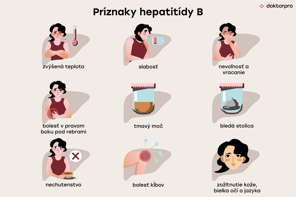 Príznaky hepatitídy B