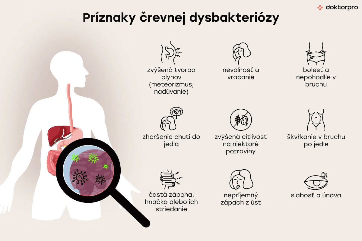 Príznaky črevnej dysbakteriózy