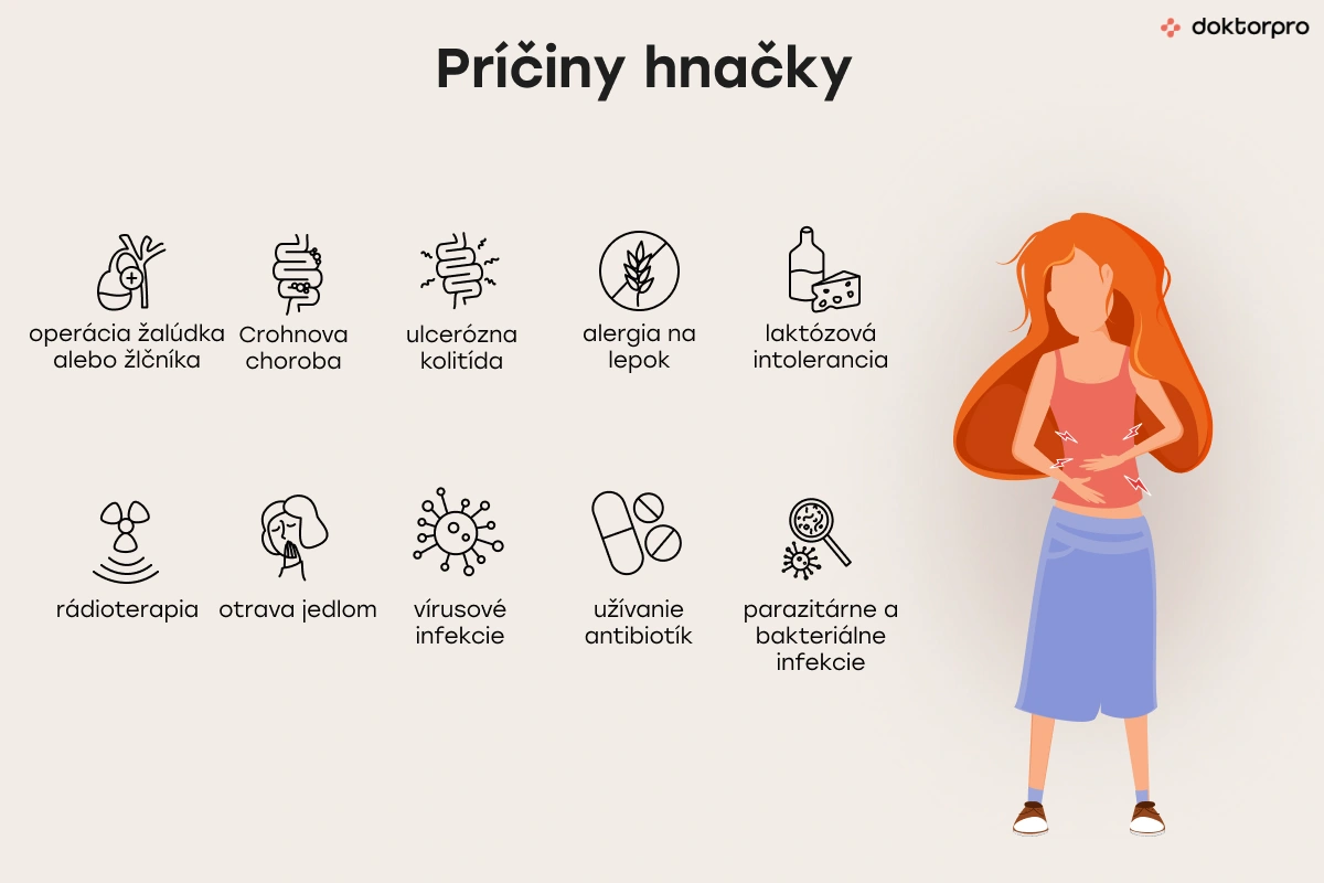 Príčiny hnačky