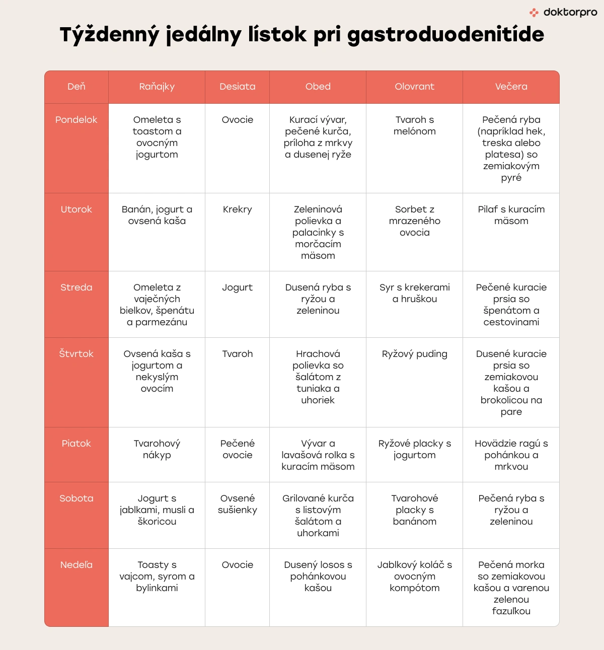 Jedálny lístok na týždeň pri gastroduodenitíde