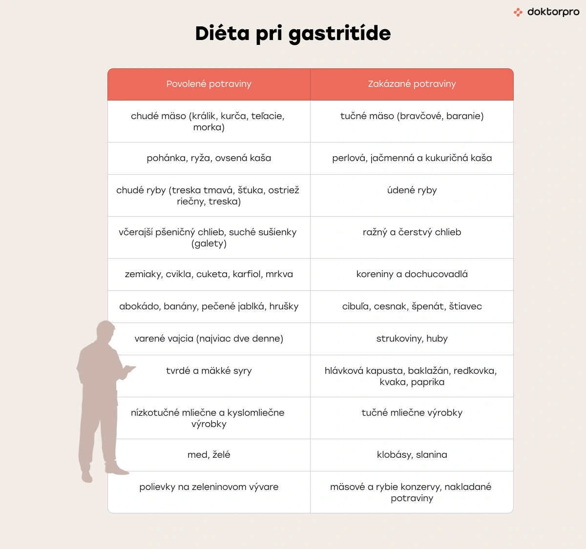 Aká diéta je predpísaná pri gastritíde a aký má účel