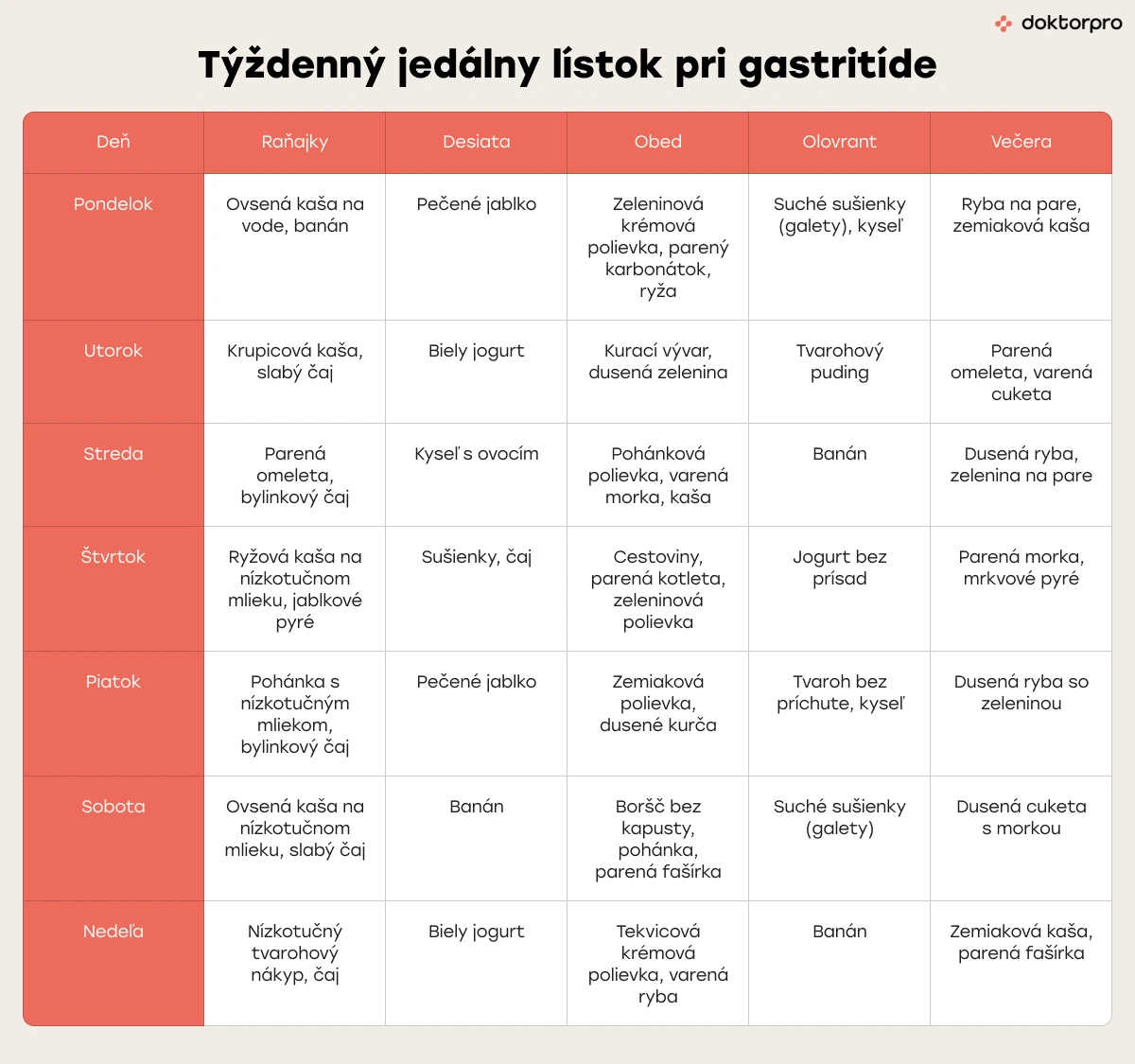 Týždenné menu pri chronickej gastritíde
