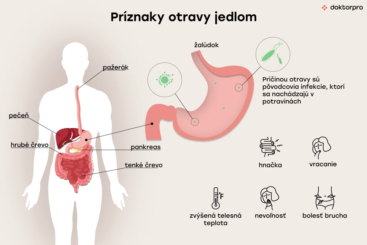 Bolesť brucha pri otrave jedlom