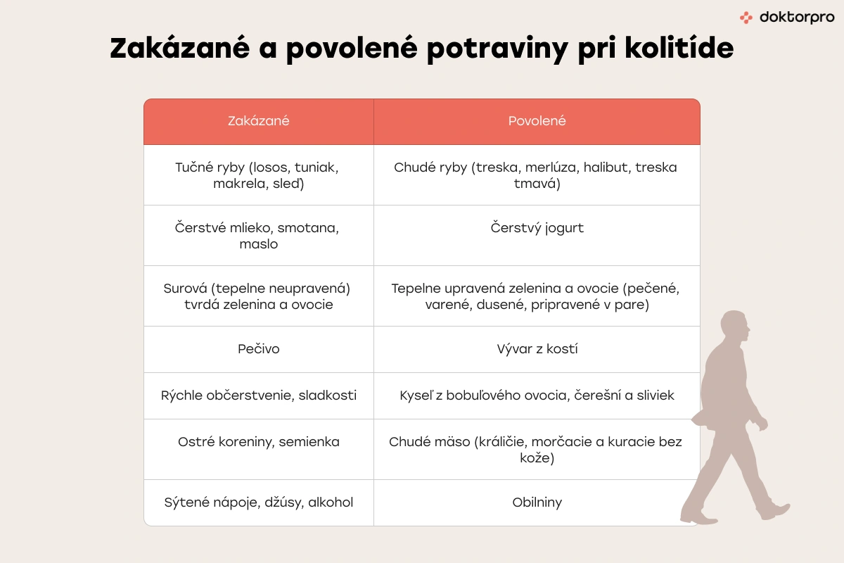 Diéta pri kolitíde: týždenný jedálniček s receptami