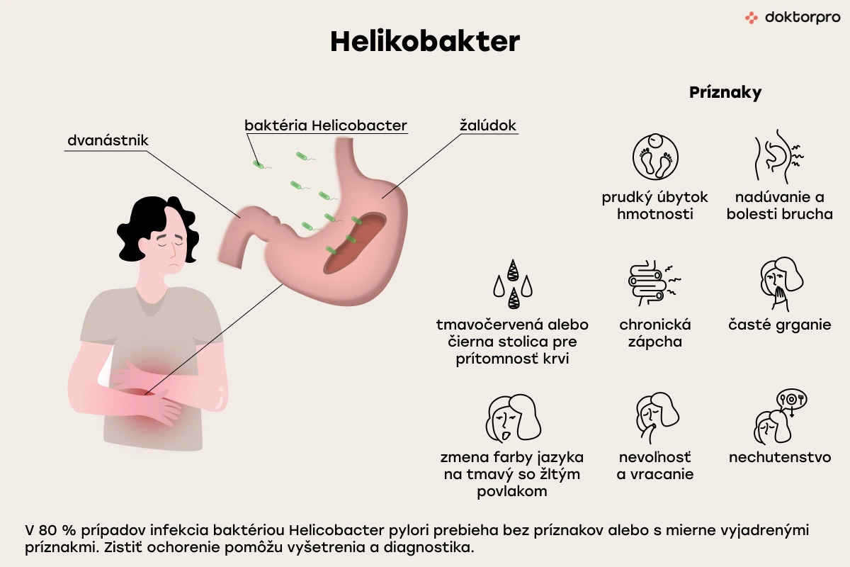 Ako sa helikobakter prenáša?