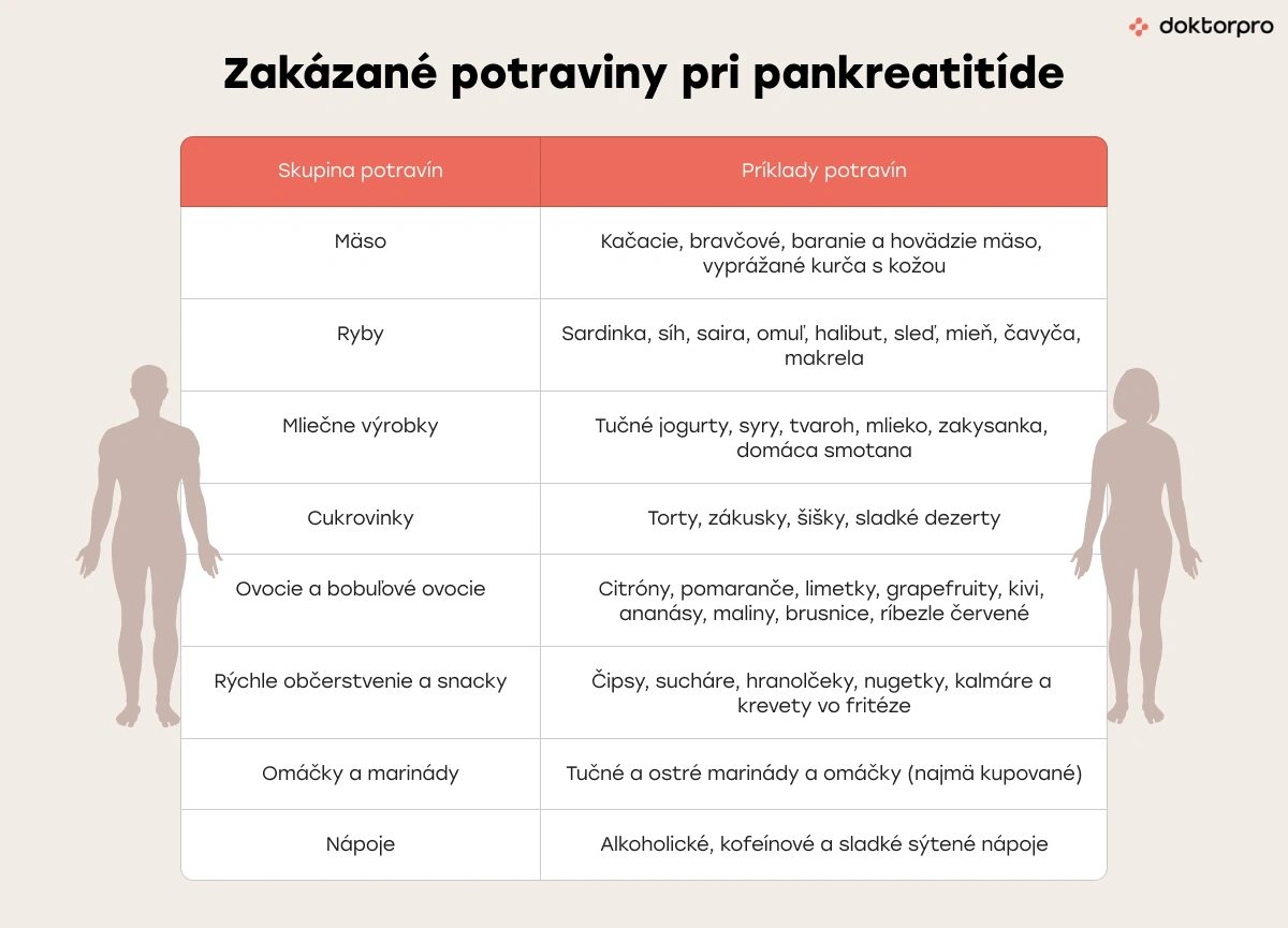 Čo sa nesmie konzumovať pri pankreatitíde?