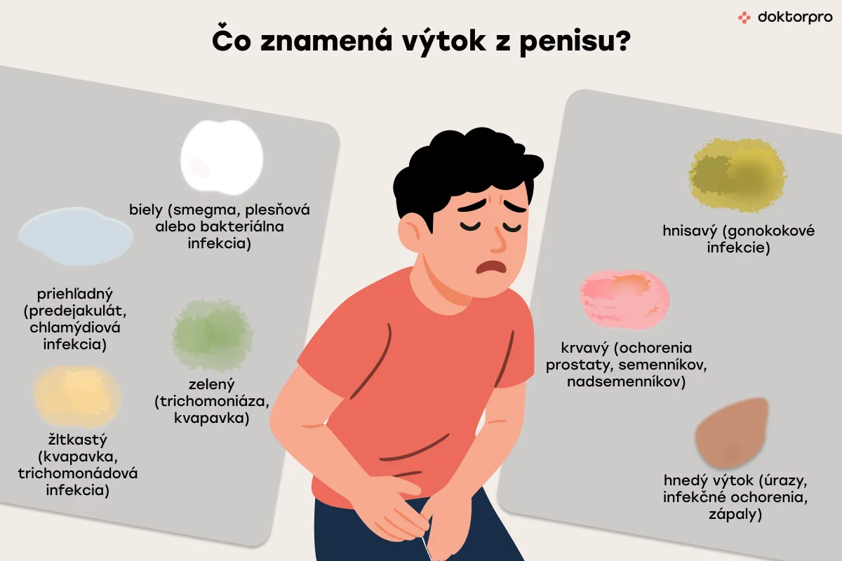 Čo znamená výtok z penisu?