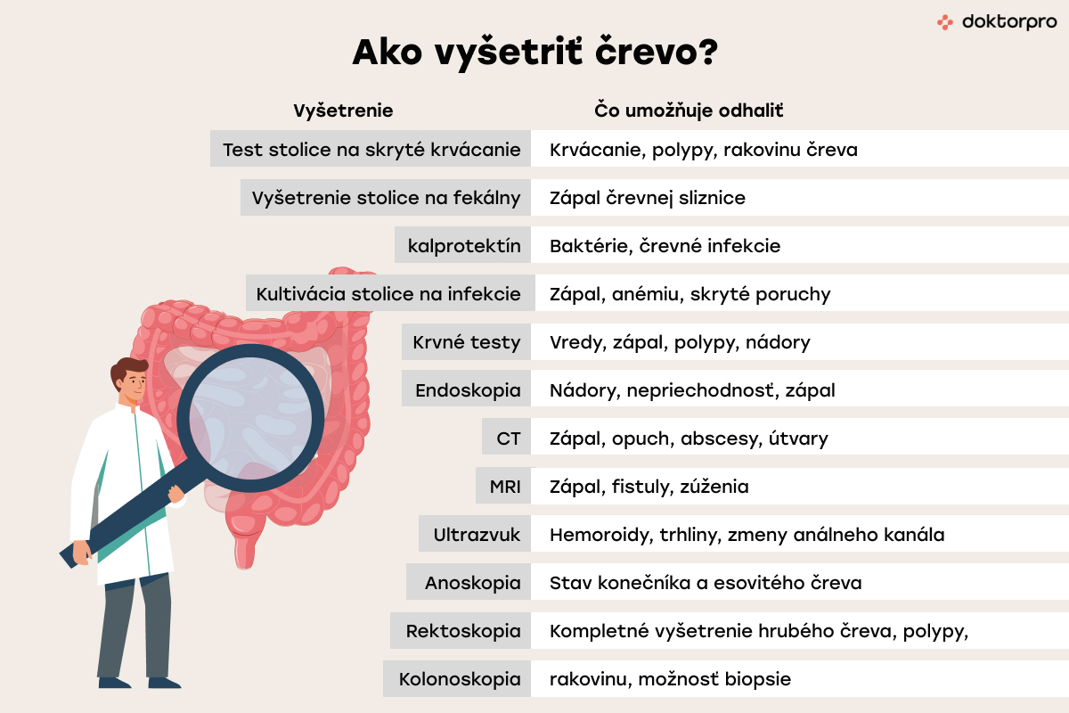 Ako vyšetriť črevo?