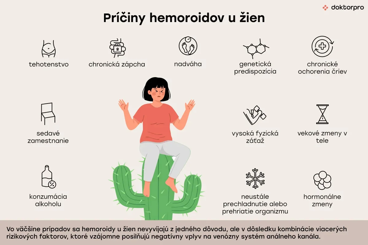 Príčiny hemoroidov u žien